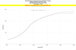 HPS Intercooler Charge Pipe Kit - FL5 Honda Civic Type R 2.0L Turbo