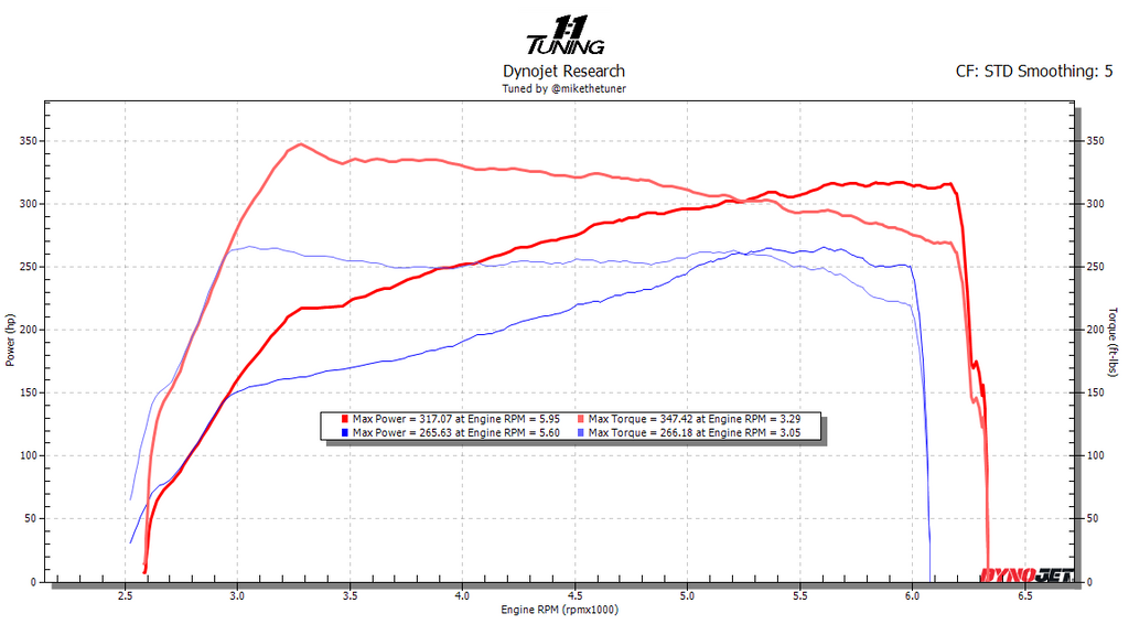 1 1 Tuning Stage 1 Map 22 Subaru WRX 1to1tuning